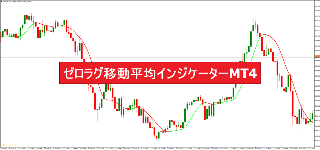 ゼロラグ移動平均インジケーターMT4