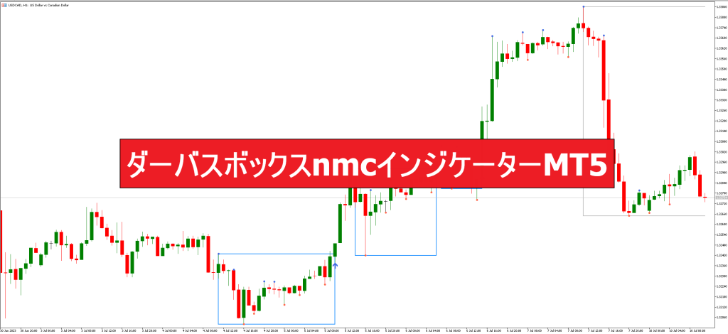 ダーバスボックスnmcインジケーターMT5