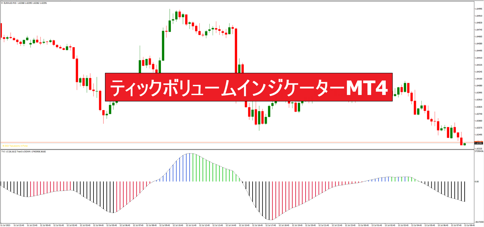 ティックボリュームインジケーターMT4