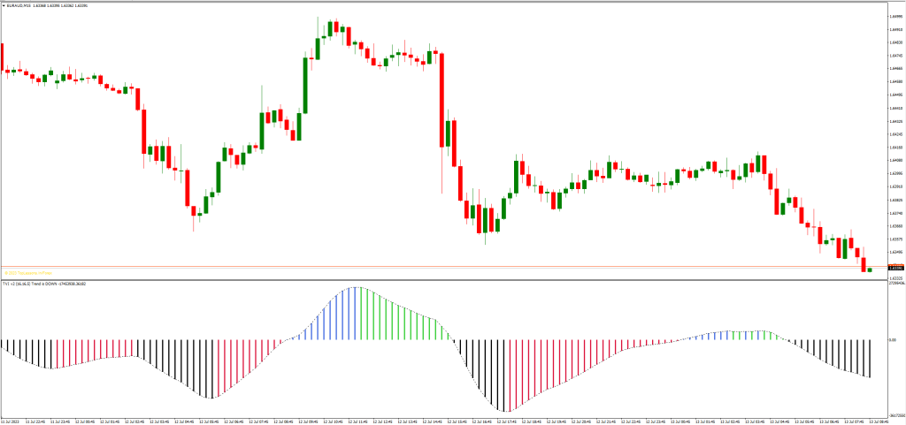 ティックボリューム指標の解釈
