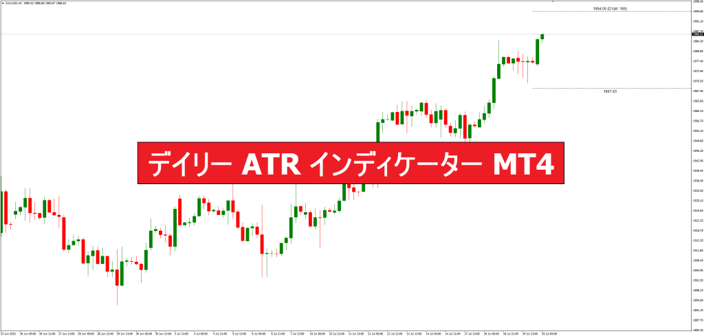 デイリー ATR インディケーター MT4