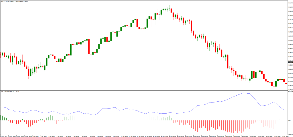 トレンドの強さの測定