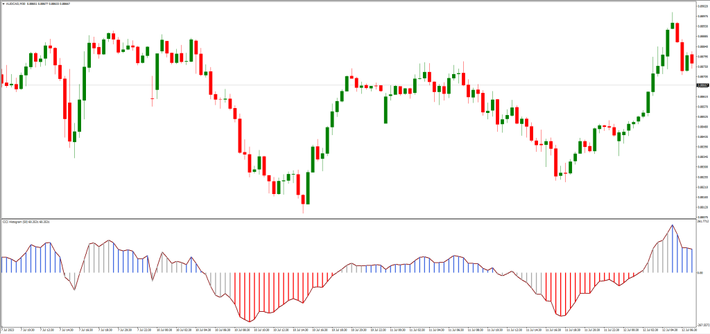 トレンドの転換点の特定