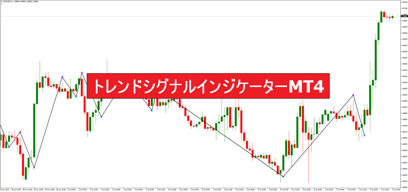 トレンドシグナルインジケーターMT4