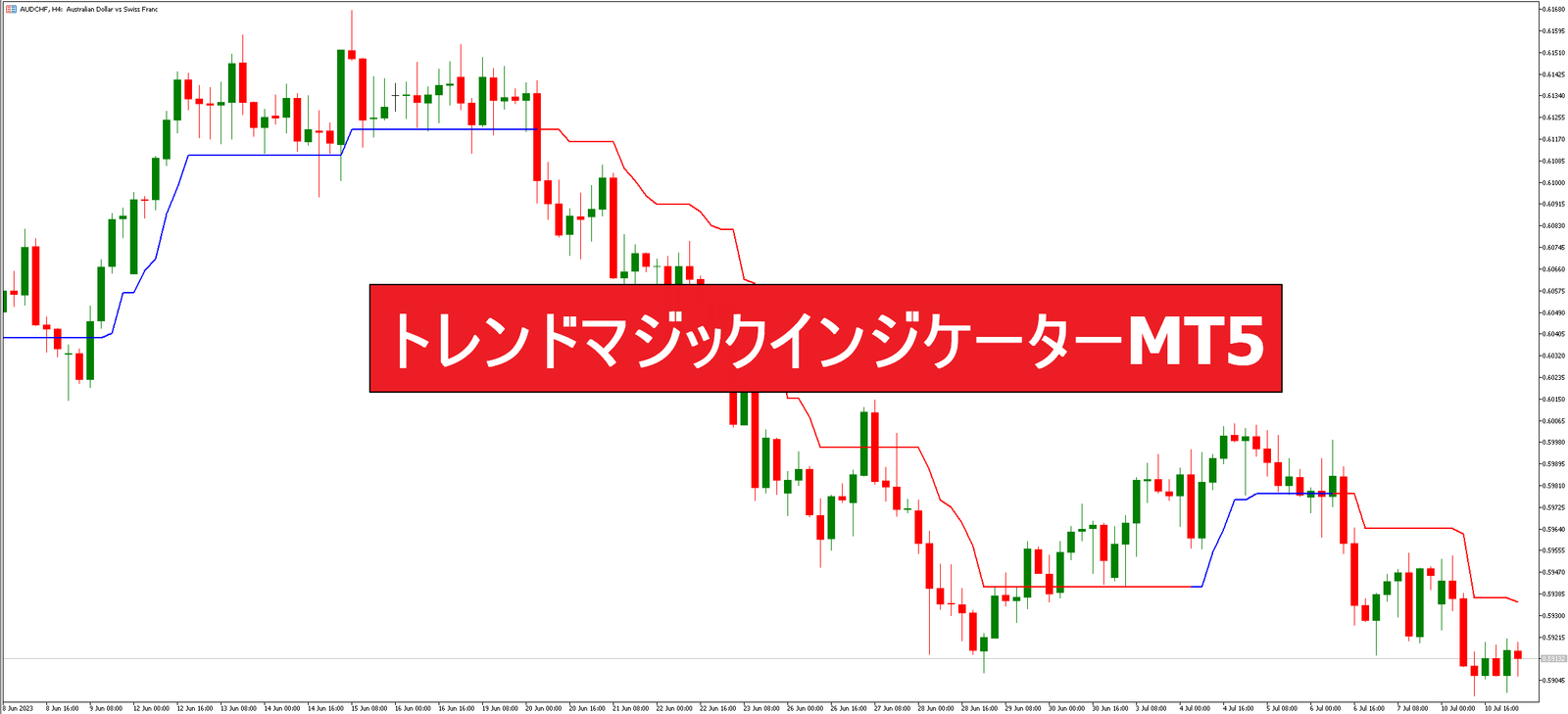 トレンドマジックインジケーターMT5