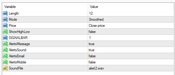 トレンドロード NRP インディケーター 設定