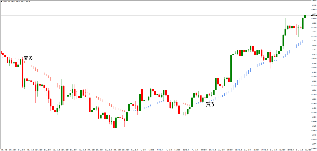 トレンドロード NRP インディケーターの将来展望