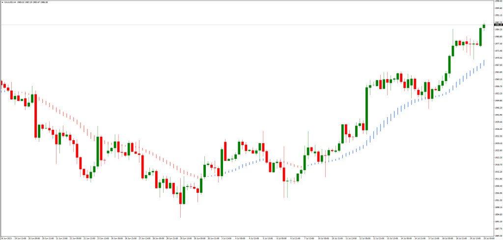 トレンドロード NRP インディケーターの適用例