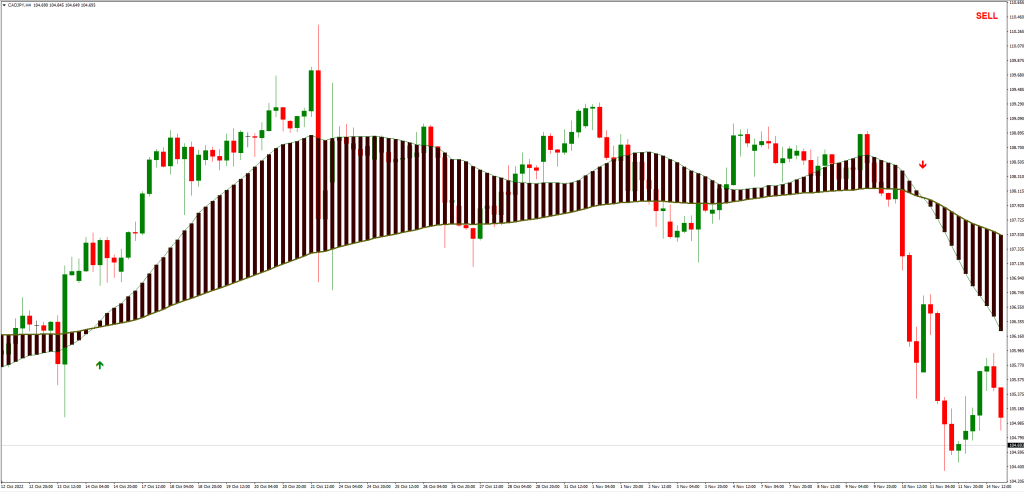 トレンド転換の警告