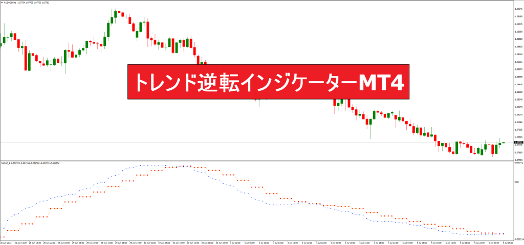 トレンド逆転インジケーターMT4