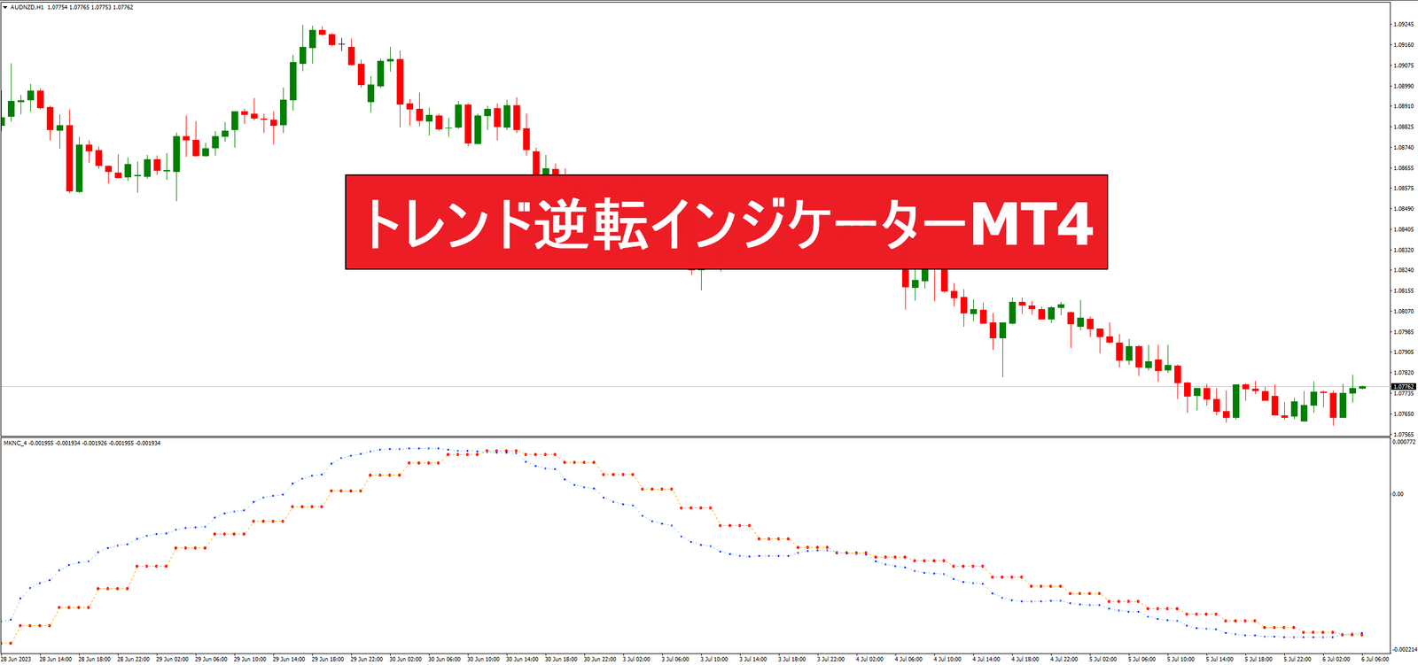 トレンド逆転インジケーターMT4