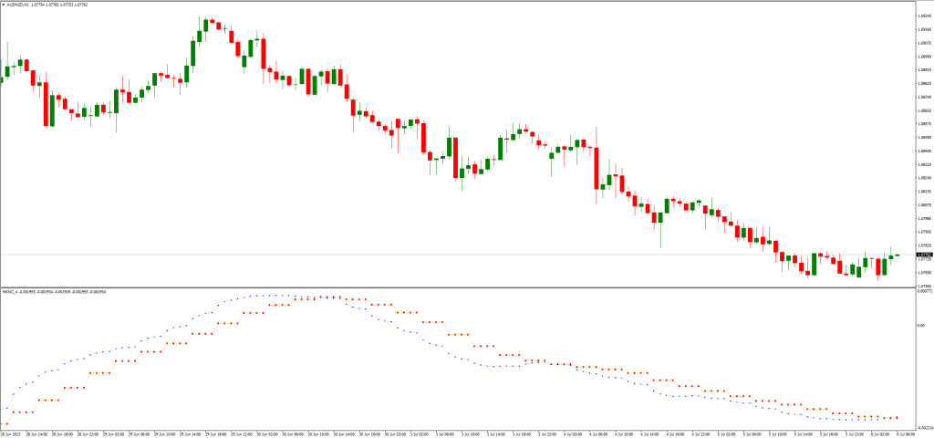 トレンド逆転インジケーターのトレード戦略