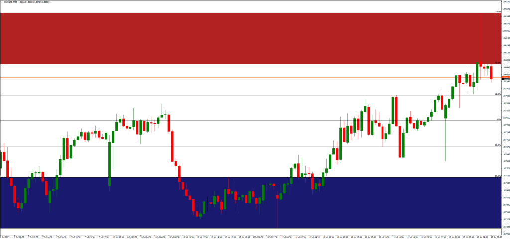 トレード戦略の活用方法