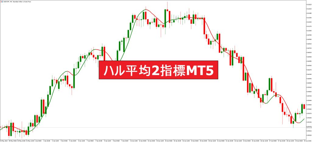 ハル平均2指標MT5