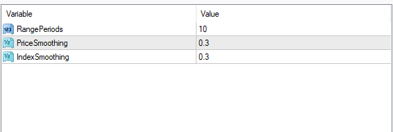 フィッシャーリペイントなしインジケーター 設定