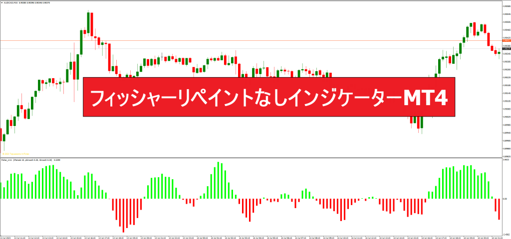 フィッシャーリペイントなしインジケーターMT4