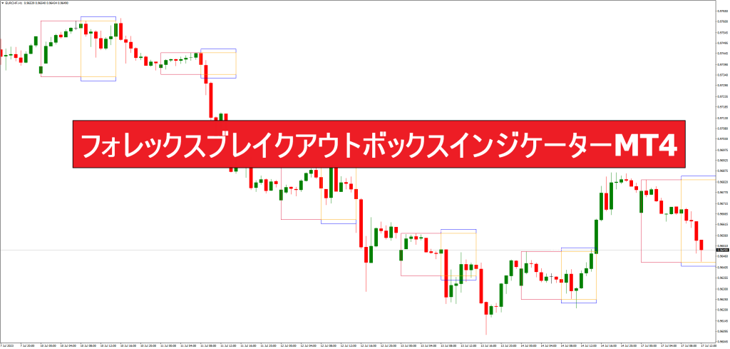 フォレックスブレイクアウトボックスインジケーターMT4