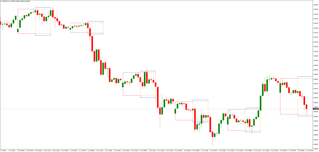 フォレックスブレイクアウトボックスインジケーターの注意点