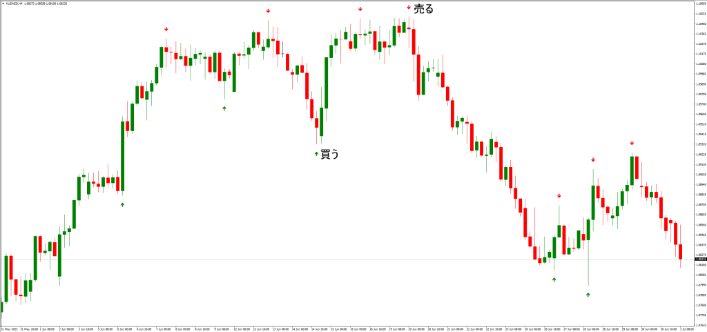 フラクタルアローアラート指標の利点と注意点