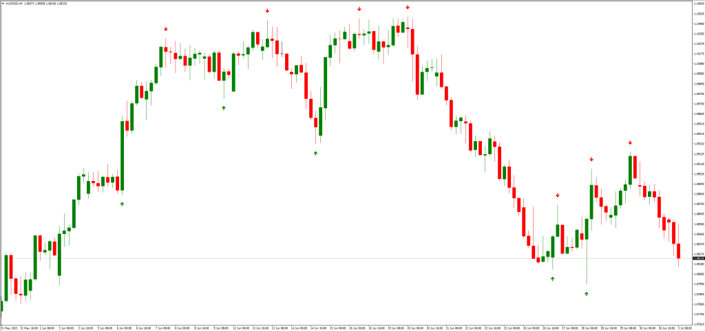 フラクタルアローアラート指標の取引戦略