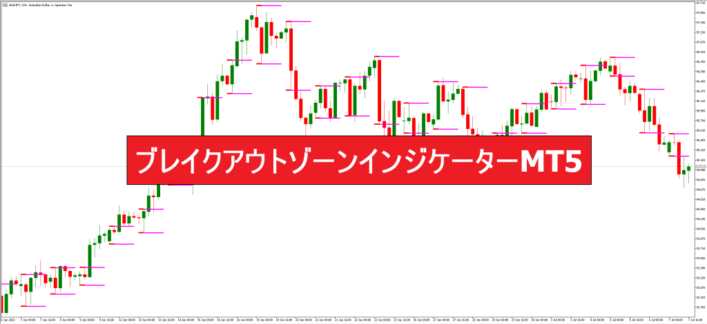 ブレイクアウトゾーンインジケーターMT5