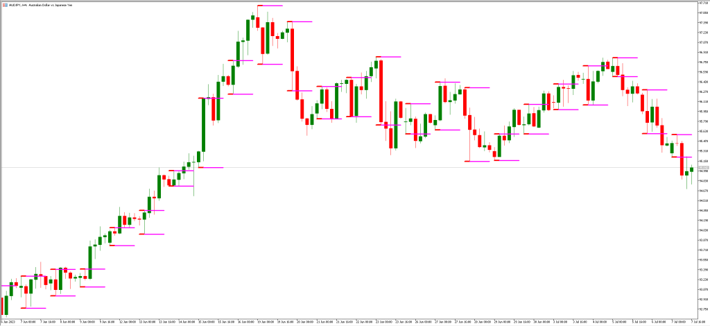 ブレイクアウトゾーンインジケーターの推奨設定