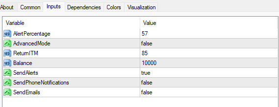 ボスバイナリーオプションインジケーター 設定