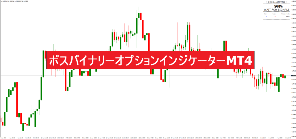 ボスバイナリーオプションインジケーターMT4