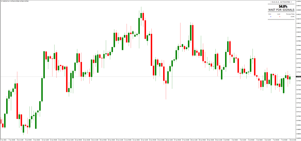 ボスバイナリーオプションインジケーターの使い方