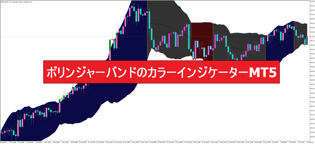 ボリンジャーバンドのカラーインジケーターMT5