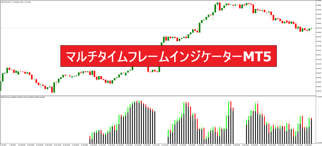 マルチタイムフレームインジケーターMT5