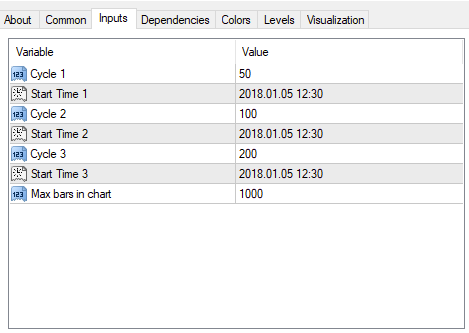マーケットサイクルインジケーター 設定