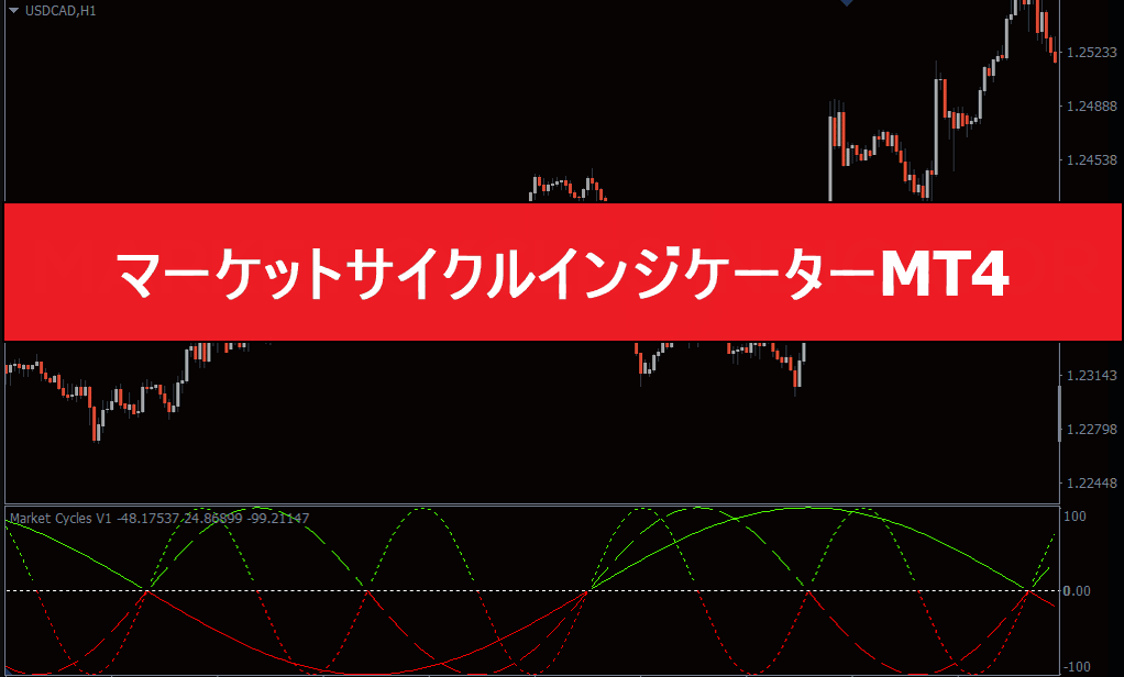 マーケットサイクルインジケーターMT4