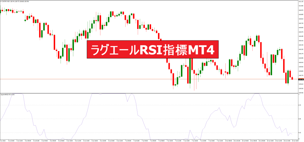 ラグエールRSI指標MT4