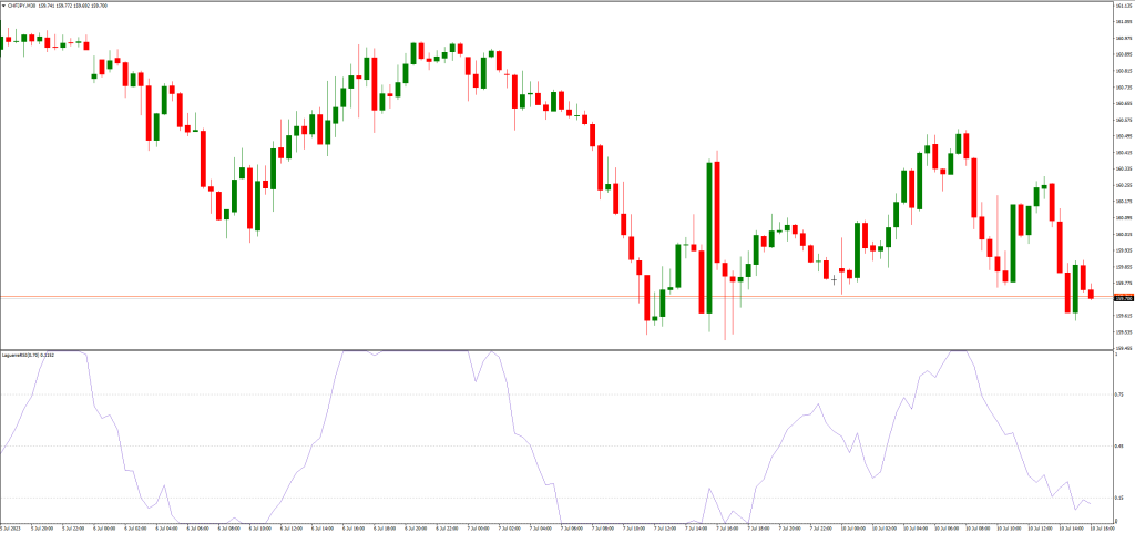 ラグエールRSI指標のトレード戦略