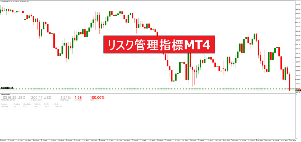 リスク管理指標MT4