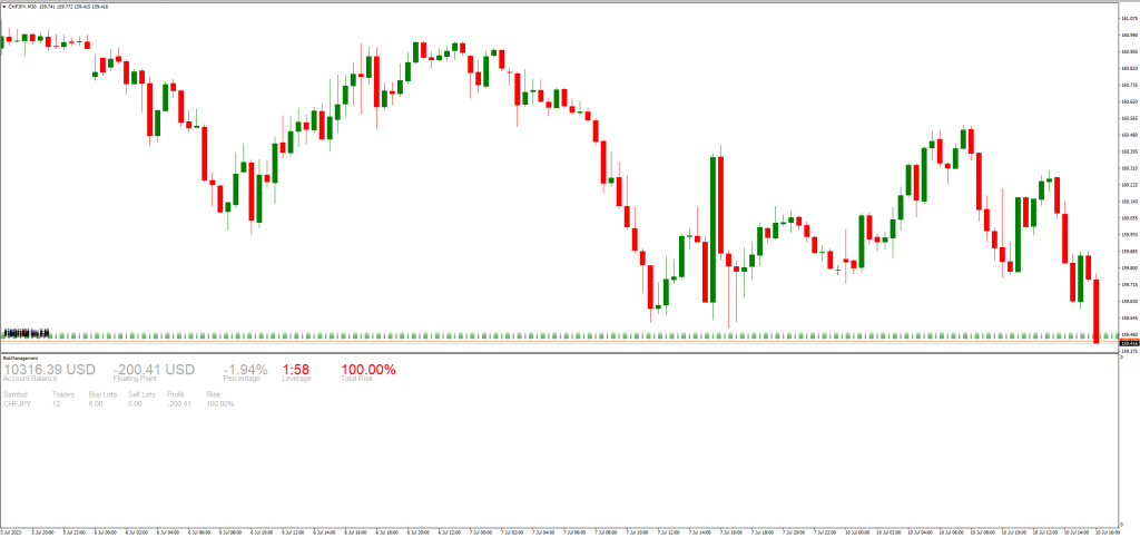 リスク管理指標のMT4へのインストール方法
