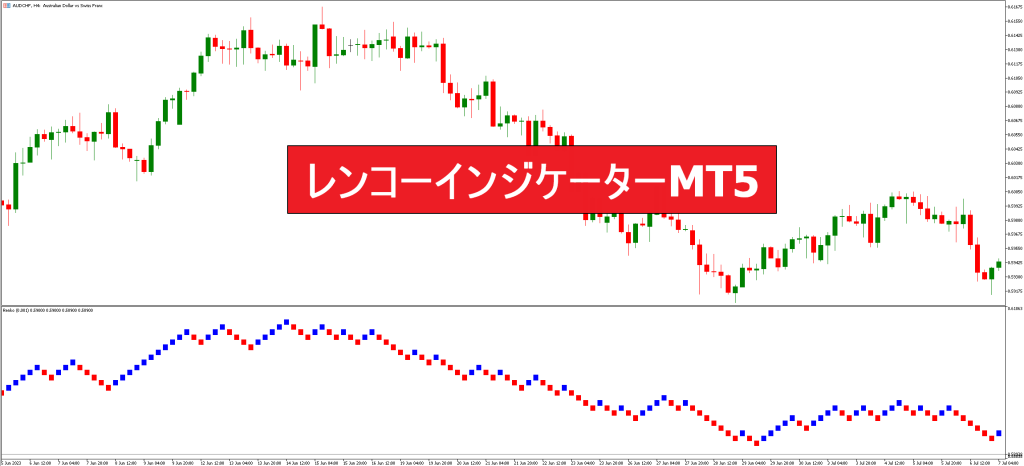 レンコーインジケーターMT5