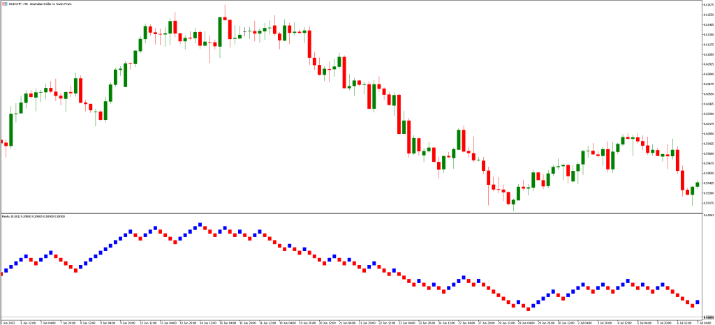 他のチャートタイプとの比較