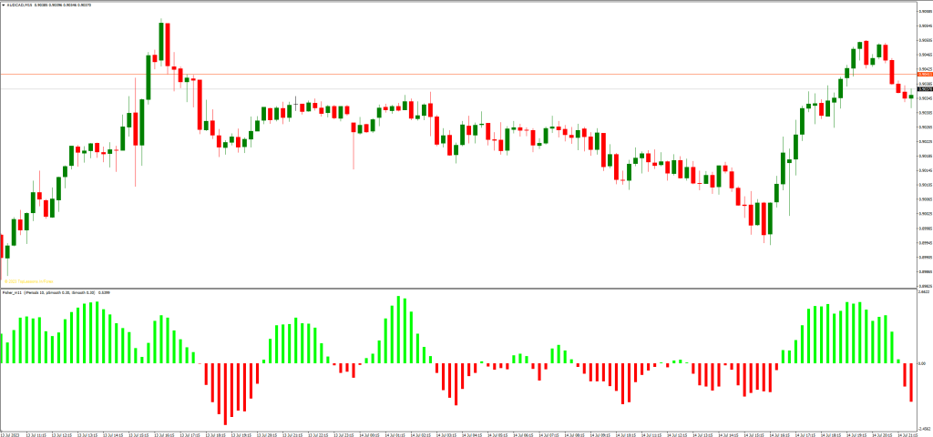 信号の解釈とトレード戦略