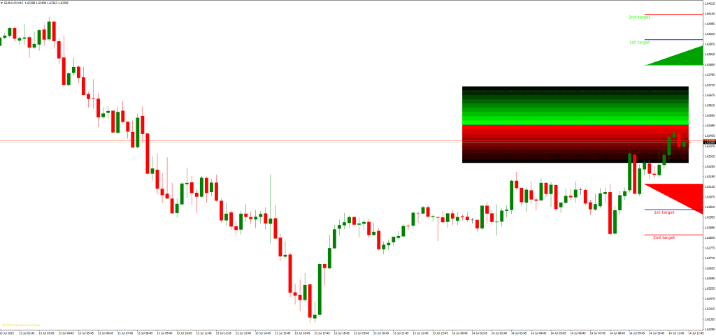 利益最大化のためのヒントとトリック