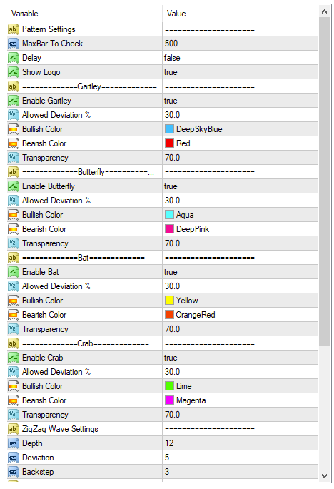 基本的なハーモニックパターンインジケーター 設定