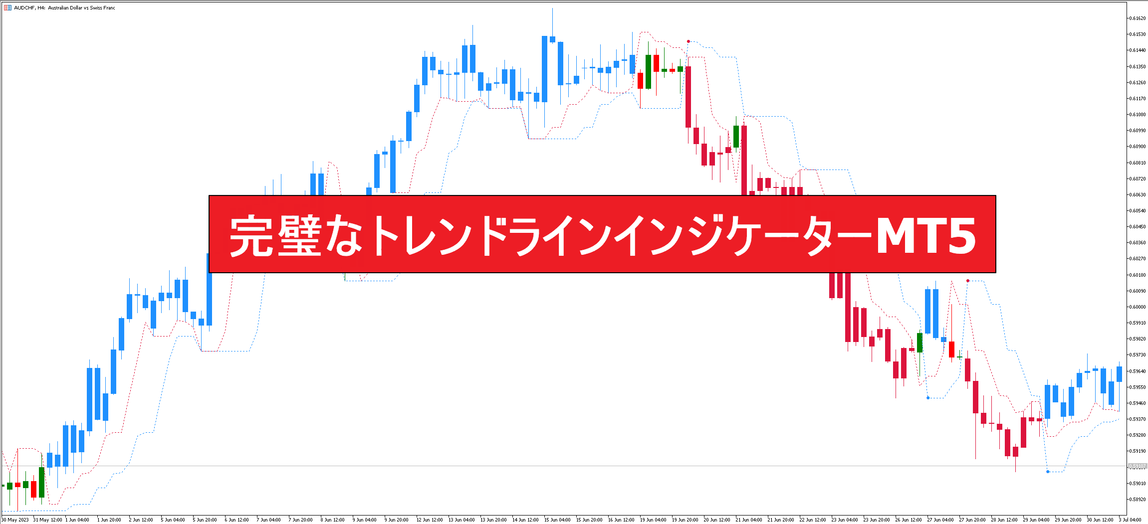 完璧なトレンドラインインジケーターMT5