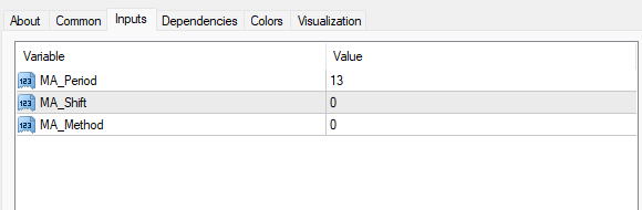 最良の移動平均指標 設定