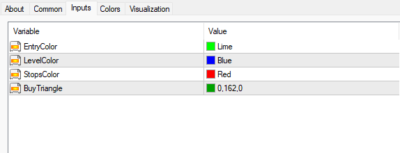 秘密の利益レベルインジケーター 設定