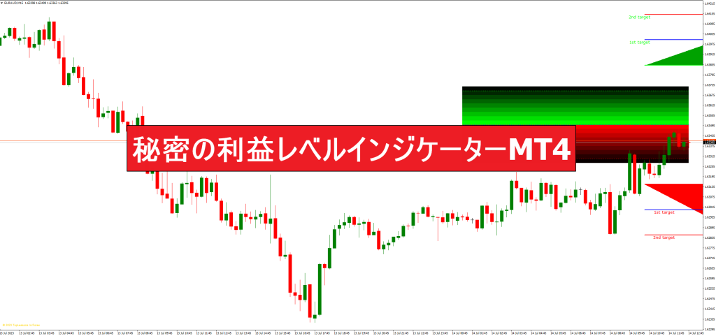 秘密の利益レベルインジケーターMT4