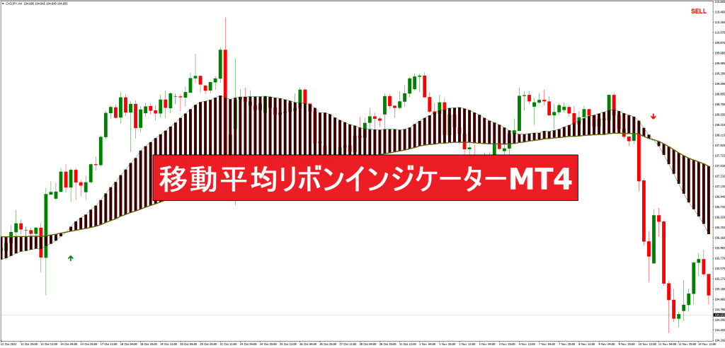 移動平均リボンインジケーターMT4