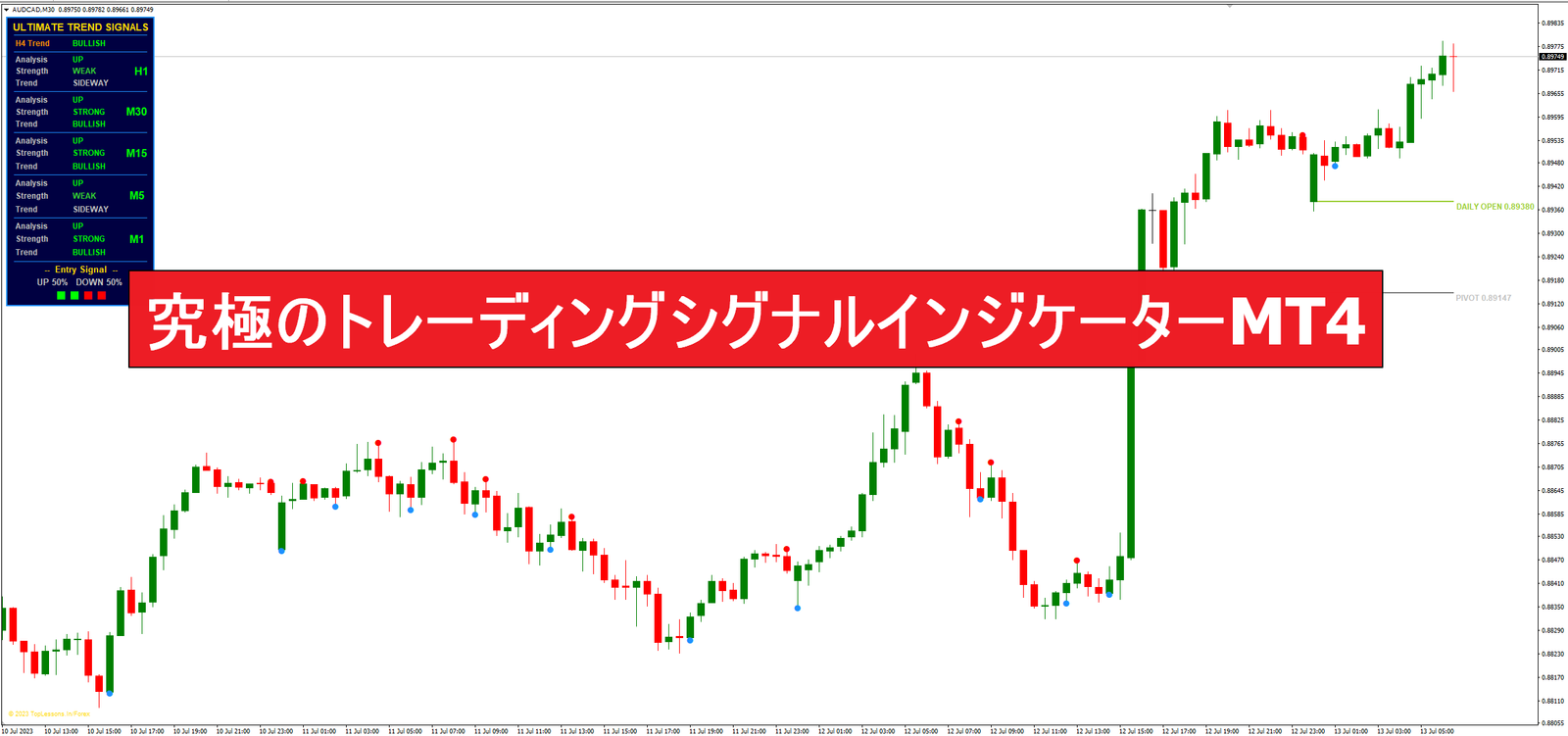 究極のトレーディングシグナルインジケーターMT4
