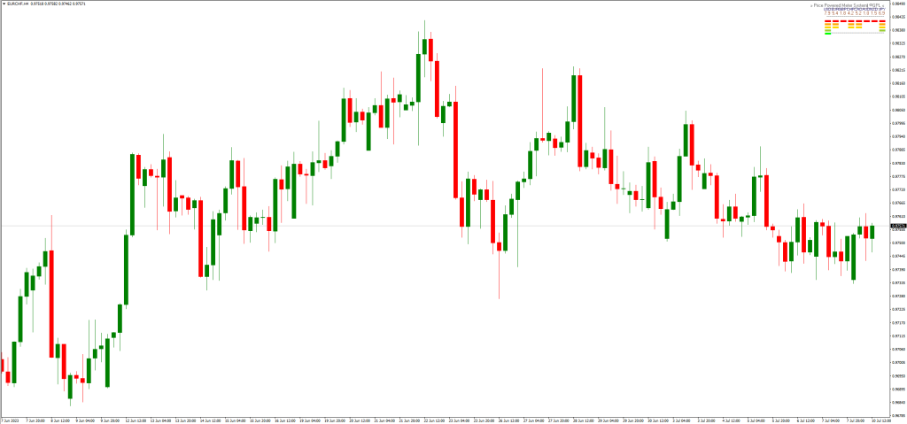 通貨強度メーターの使い方