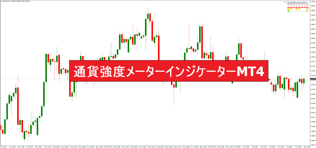 通貨強度メーターインジケーターMT4